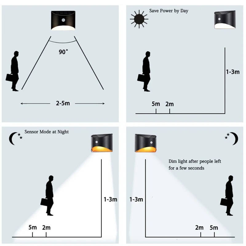 Fence Light - Motion Sensor - Solar Powered